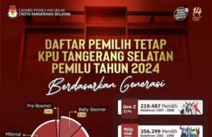 DPT Pemilu 2024 Didominasi Generasi Milenial